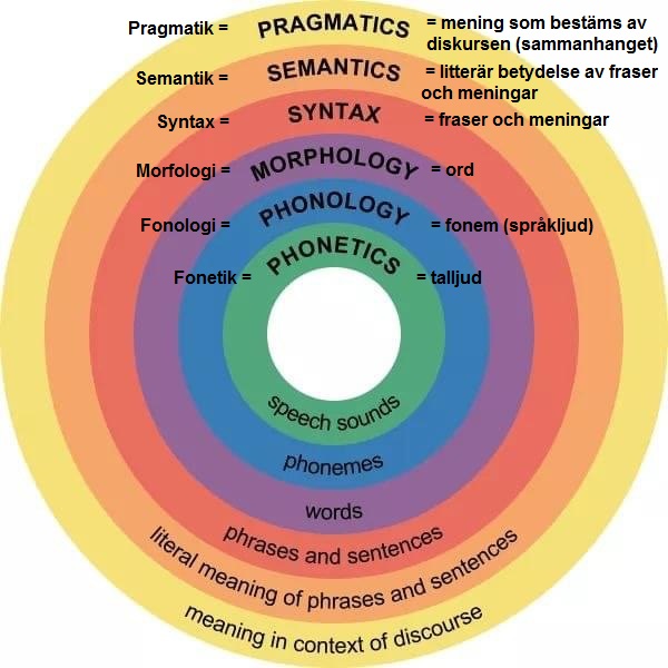 Teckensystem